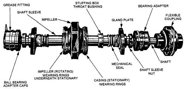 Rotating Element-1