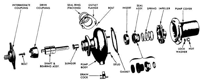 Pump Spares